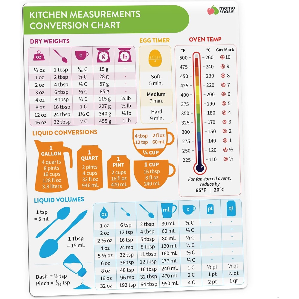 Kitchen Baking Sheets - Tabella magnetica di conversione delle misure