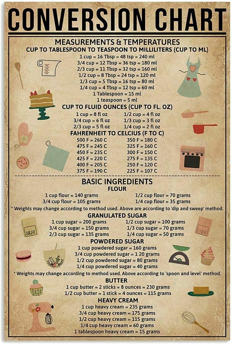 Targa in Metallo Pozino Conver - Kitchen Baking Conversion Chart recensione e prezzo