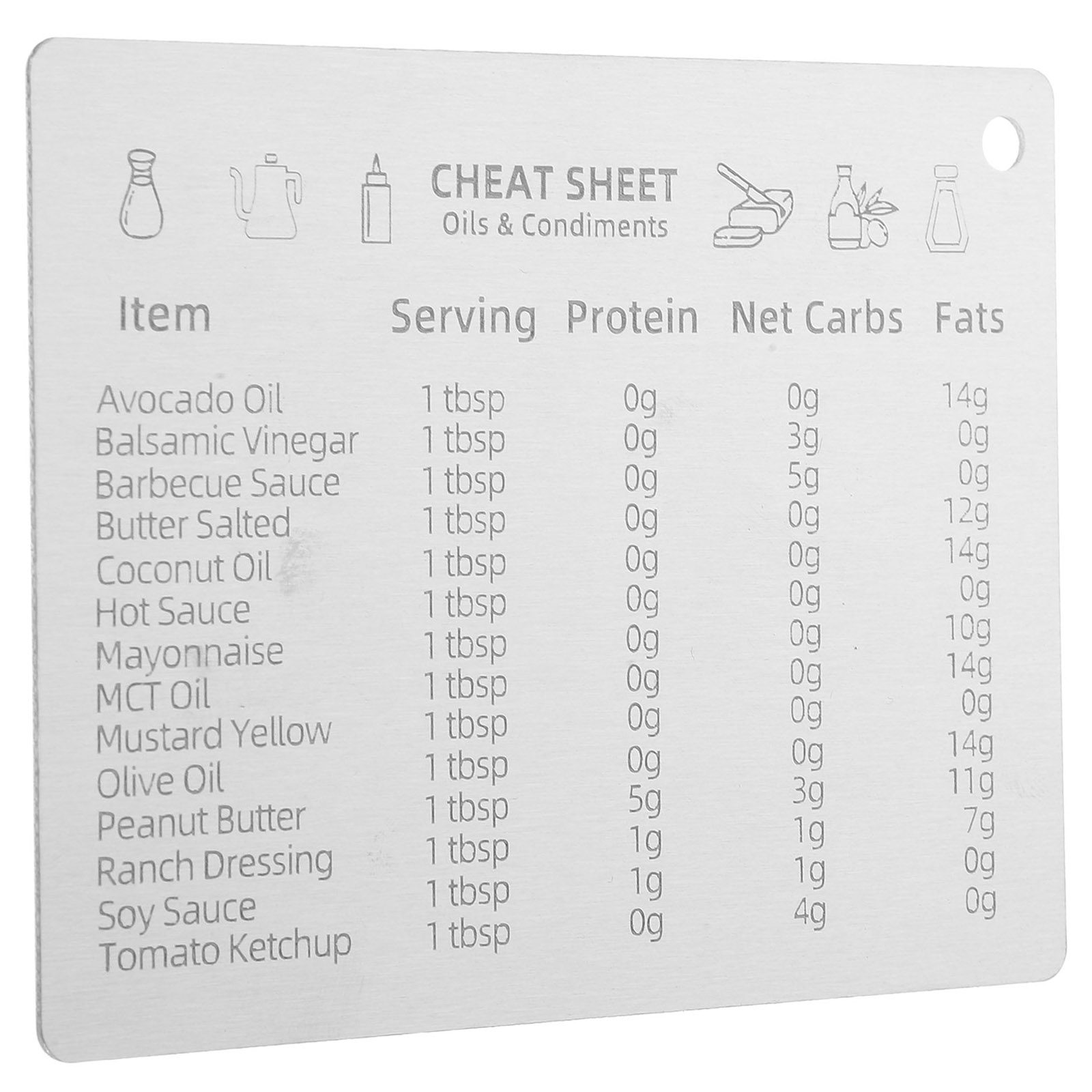 Tabella di Conversione delle M - Kitchen Baking Conversion Chart recensione e prezzo