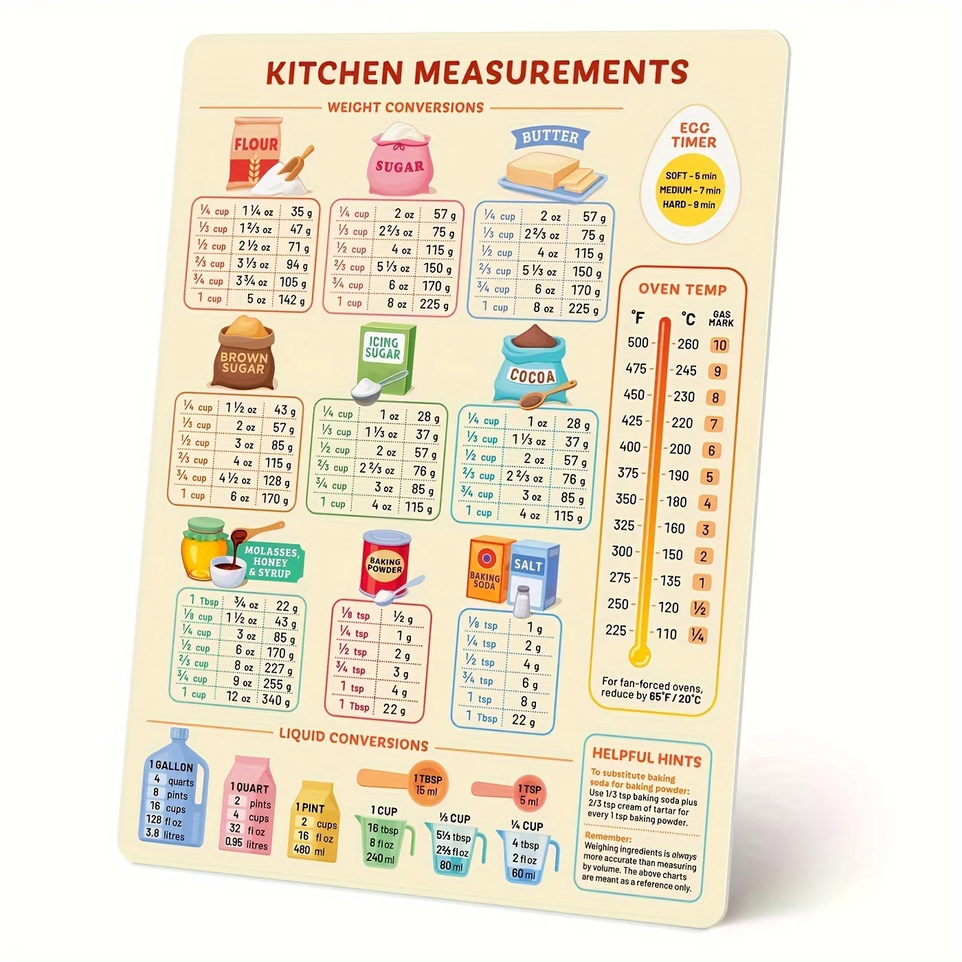 Grafico di conversione da cuci - Kitchen Baking Conversion Chart recensione e prezzo