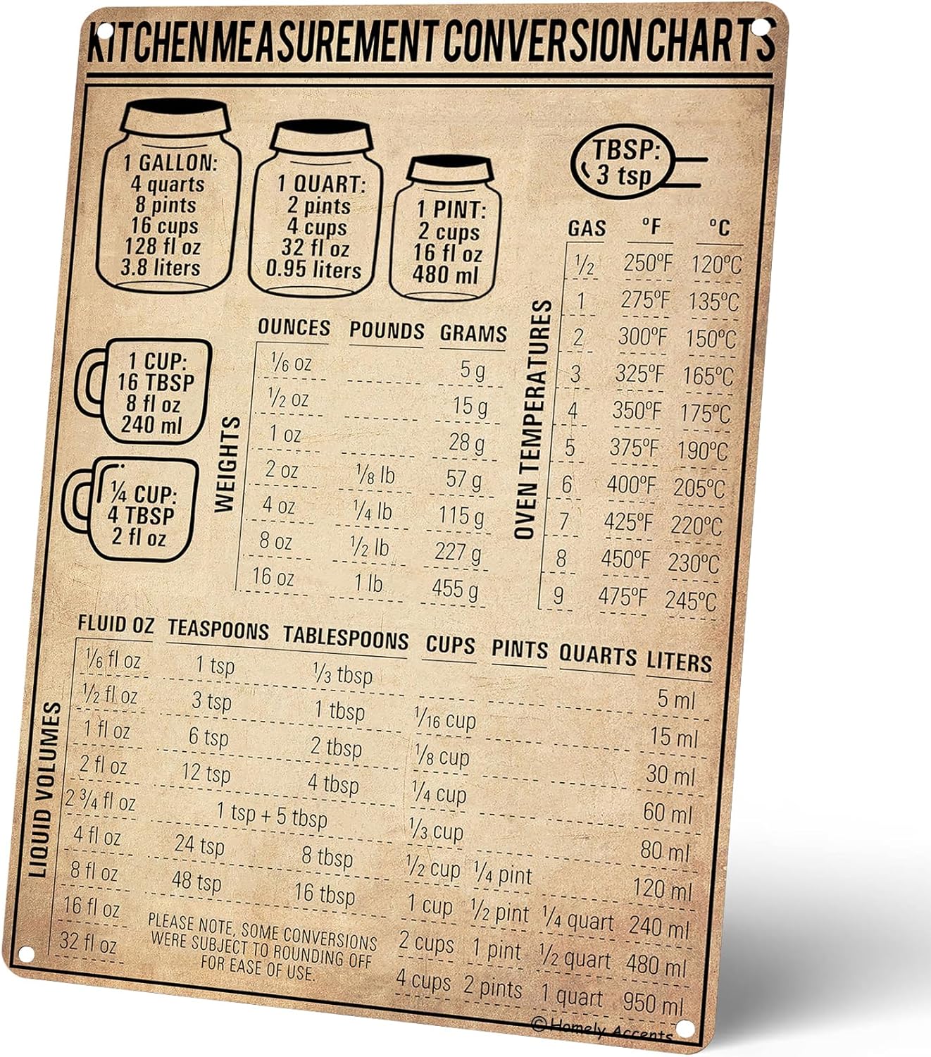Tabella di conversione delle m - Kitchen Baking Conversion Chart recensione e prezzo
