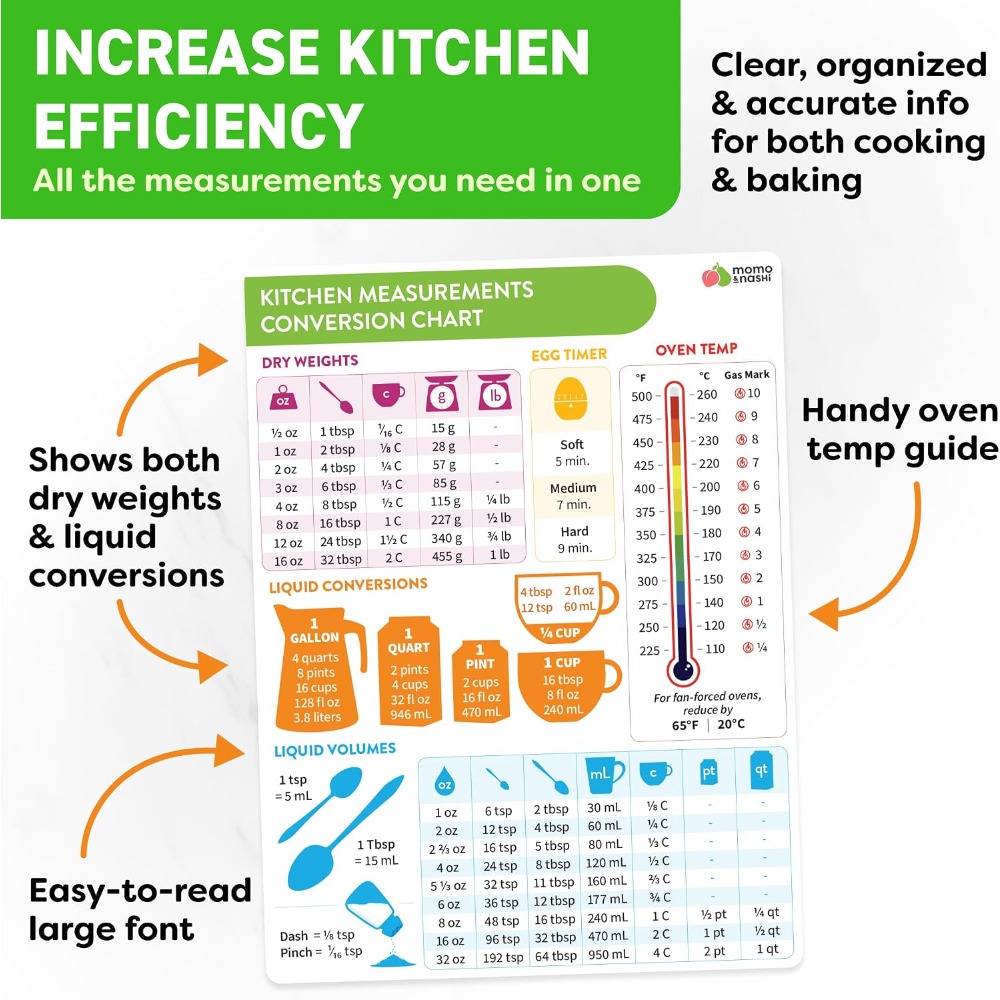 Tabella magnetica di conversio - Kitchen Baking Sheets recensione e prezzo